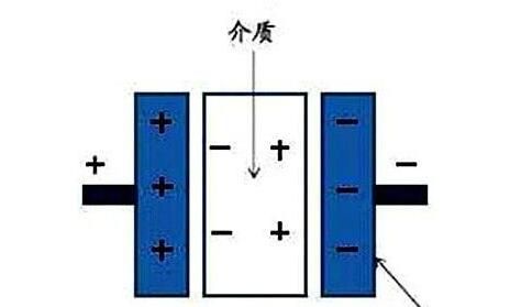 電力電容器隔直商品流通溝通交流，基本原理講解