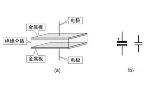 電容器是隔直流的，但為什么電池直流電卻可以為電容器充電呢？