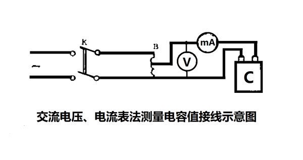 為什么要定期測量電力電容器的電容量？怎樣測量？